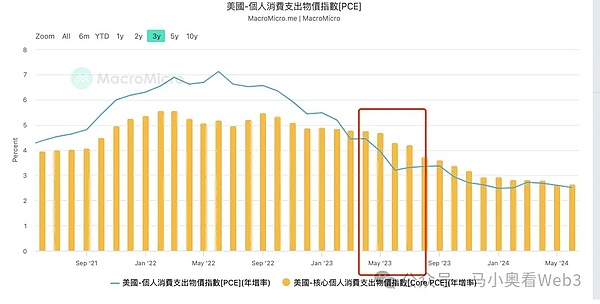 降息初期 最需关注的6个核心风险