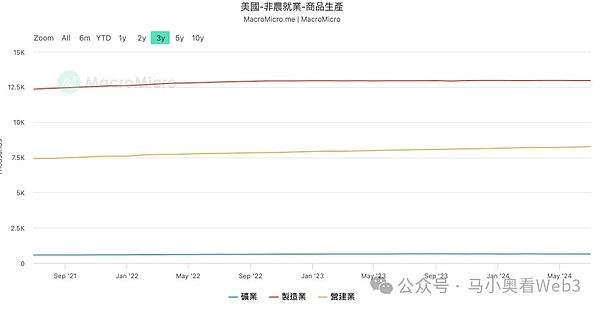 降息初期 最需关注的6个核心风险