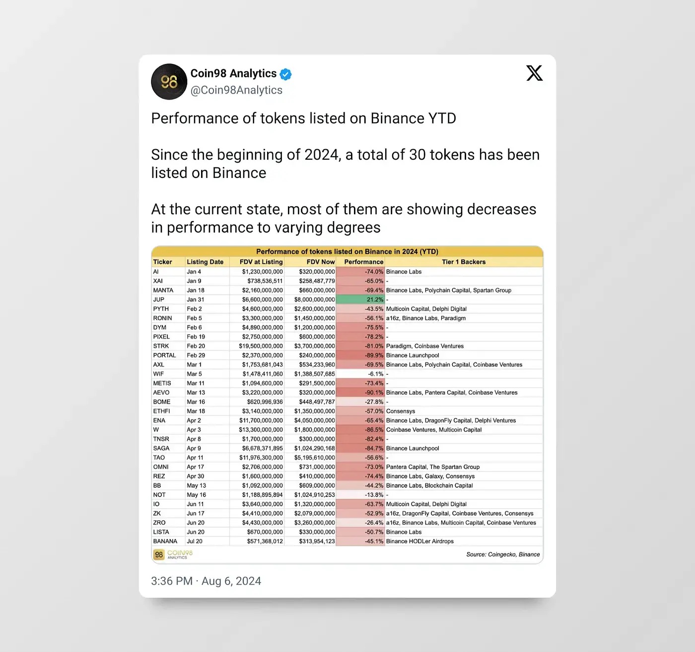 观点：以太坊 VC 得了一种名为「EBOLA」的病