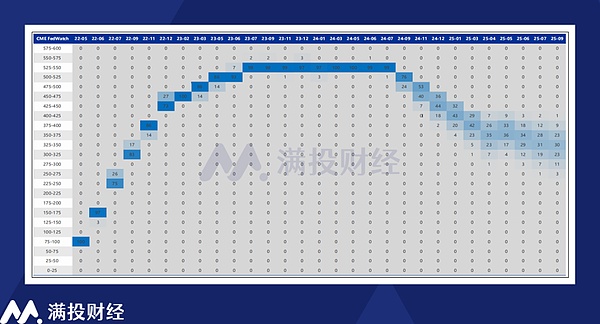 美联储降息前瞻：“何时降”已成定局 怎么降成为核心问题