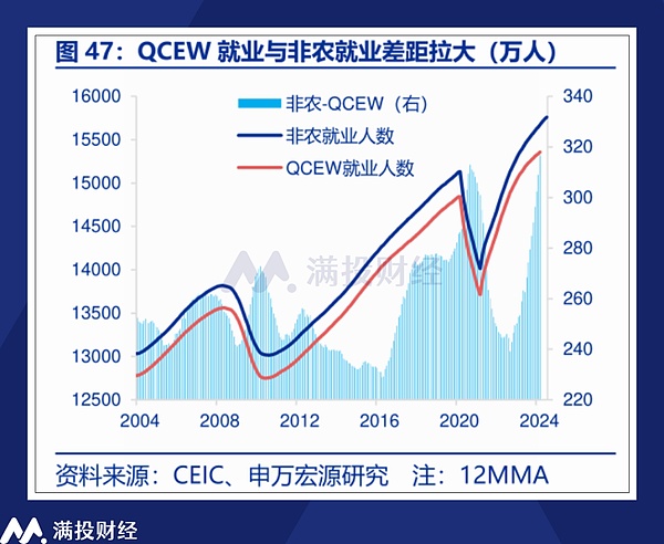 美联储降息前瞻：“何时降”已成定局 怎么降成为核心问题