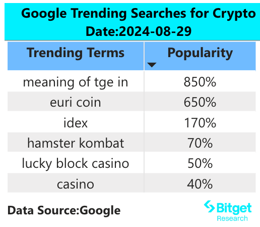 Bitget研究院：ETH/BTC汇率对触及近3年低位，ETH或将触底反弹