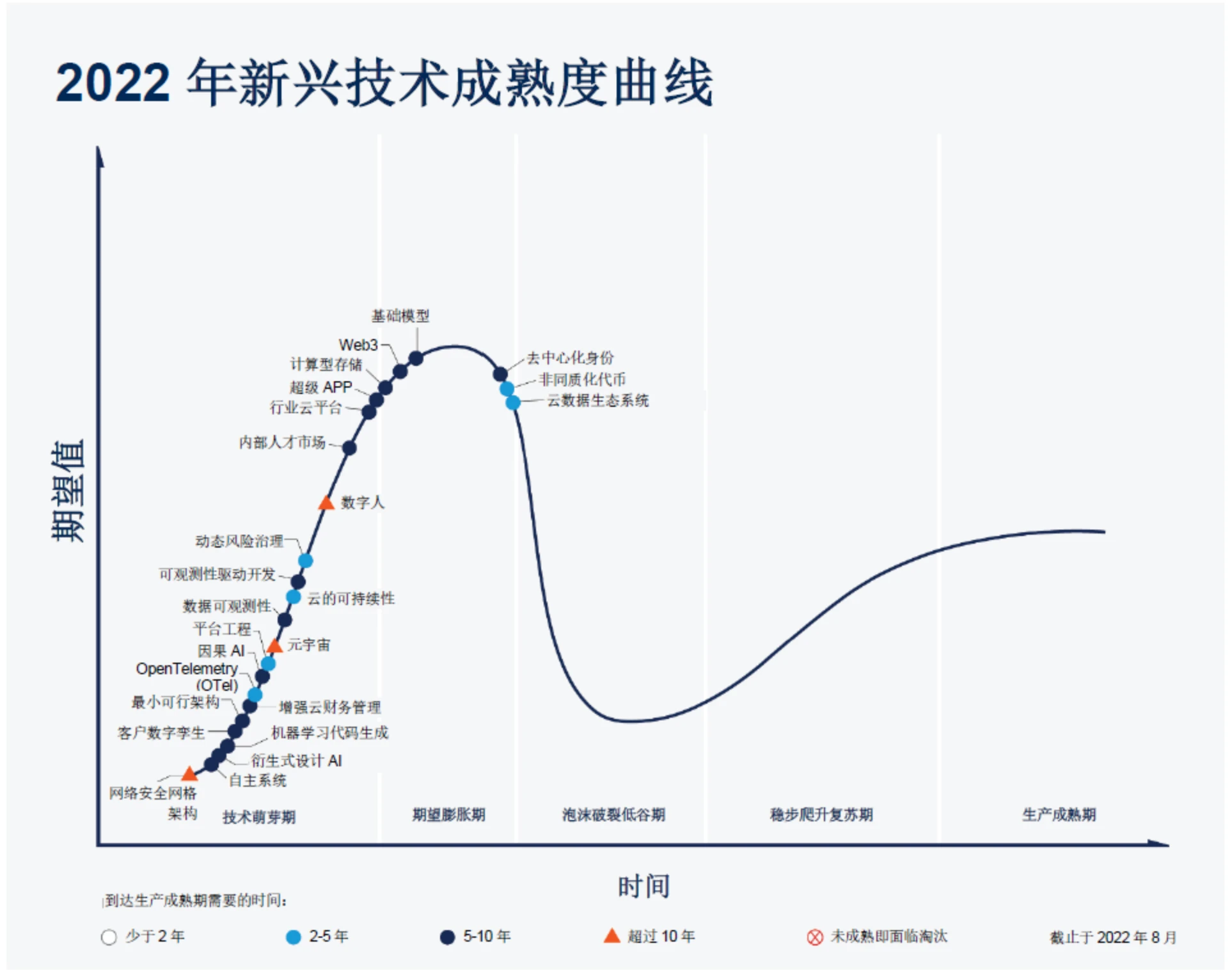 Gate Ventures研究院：掌握"ZK" ，万事俱备