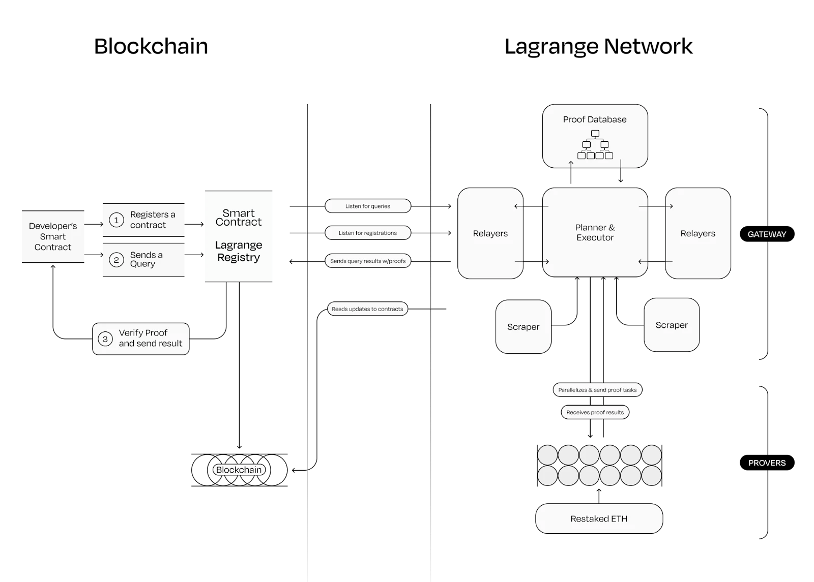 Gate Ventures研究院：掌握"ZK" ，万事俱备