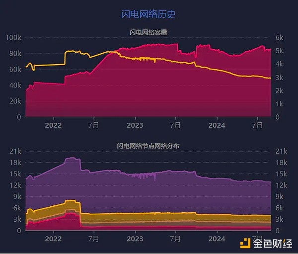 Fiber：长期主义 反哺 场景构想