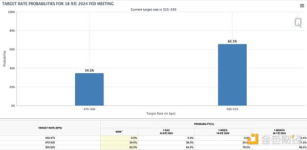 OKX Ventures：一文详解 RWA 赛道六大核心资产市场