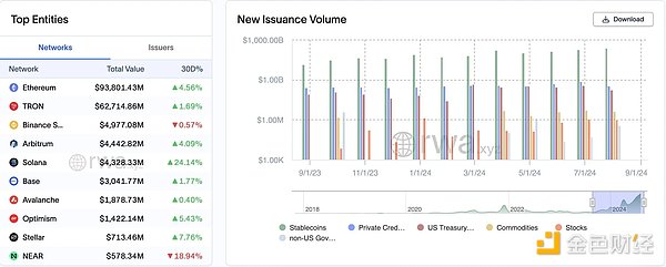 OKX Ventures：一文详解 RWA 赛道六大核心资产市场