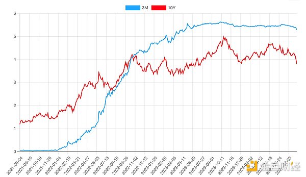 OKX Ventures：一文详解 RWA 赛道六大核心资产市场