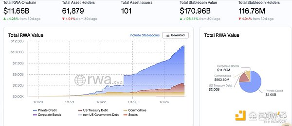 OKX Ventures：一文详解 RWA 赛道六大核心资产市场