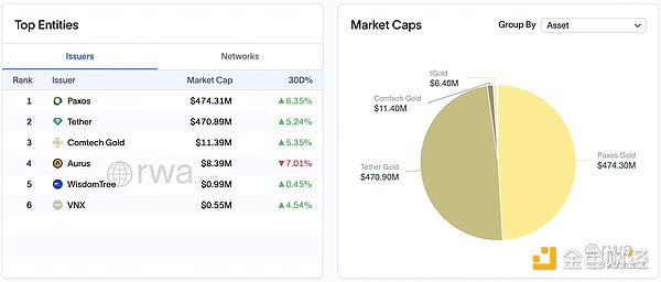 OKX Ventures：一文详解 RWA 赛道六大核心资产市场