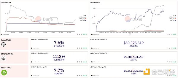 OKX Ventures：一文详解 RWA 赛道六大核心资产市场