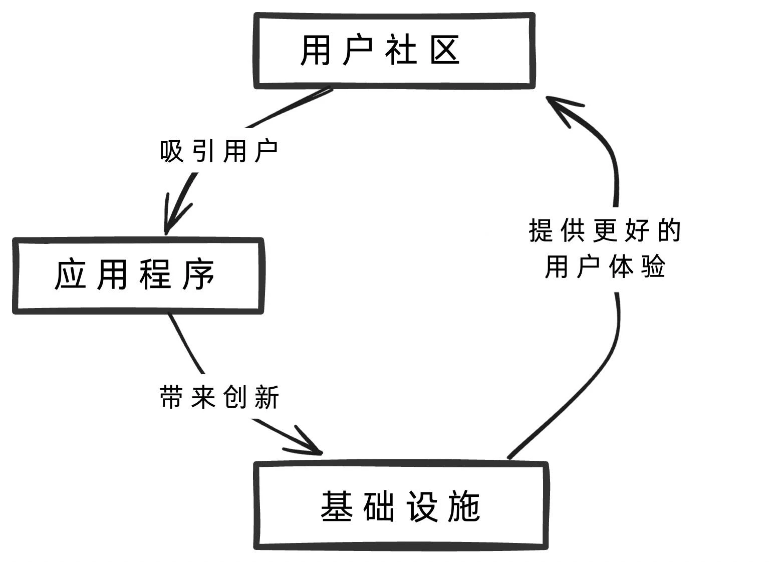 Paradigm：社区即根基，五大法则打造有温度的加密社区