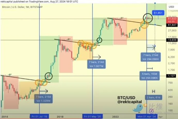 BTC高开低走，市场静待PCE数据出炉指引