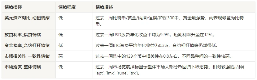 加密市场情绪研究报告(2024.08.23-08.30)：八月震荡回调，观望行情新动向