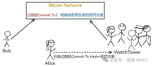 系统解读Fiber：把闪电网络嫁接到CKB上的宏大实验