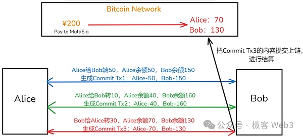 系统解读Fiber：把闪电网络嫁接到CKB上的宏大实验