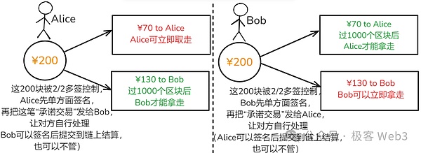 系统解读Fiber：把闪电网络嫁接到CKB上的宏大实验