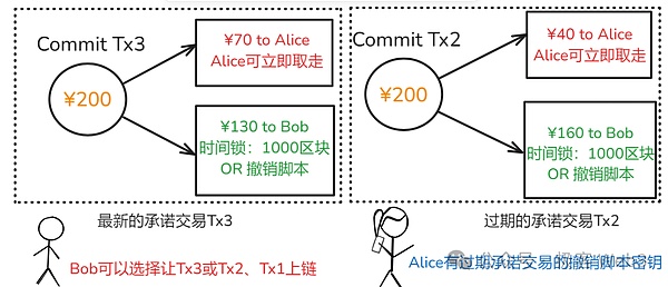 系统解读Fiber：把闪电网络嫁接到CKB上的宏大实验