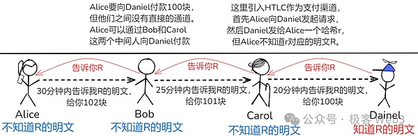 系统解读Fiber：把闪电网络嫁接到CKB上的宏大实验