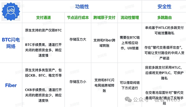 系统解读Fiber：把闪电网络嫁接到CKB上的宏大实验