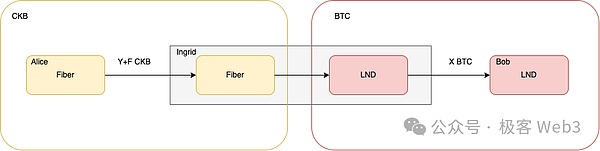 系统解读Fiber：把闪电网络嫁接到CKB上的宏大实验