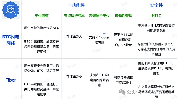 系统解读Fiber：把闪电网络嫁接到CKB上的宏大实验