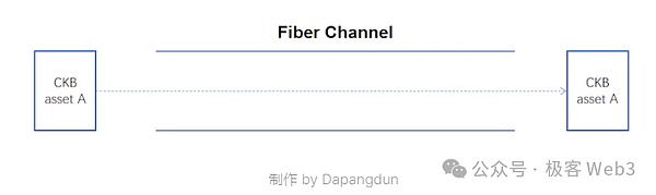 系统解读Fiber：把闪电网络嫁接到CKB上的宏大实验