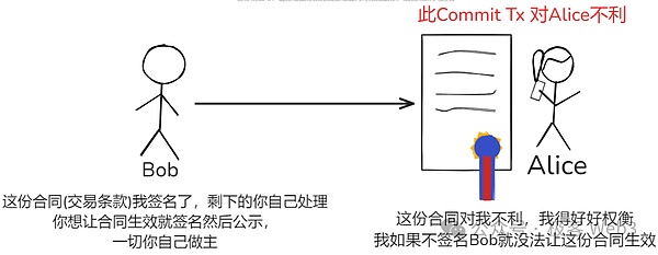 系统解读Fiber：把闪电网络嫁接到CKB上的宏大实验