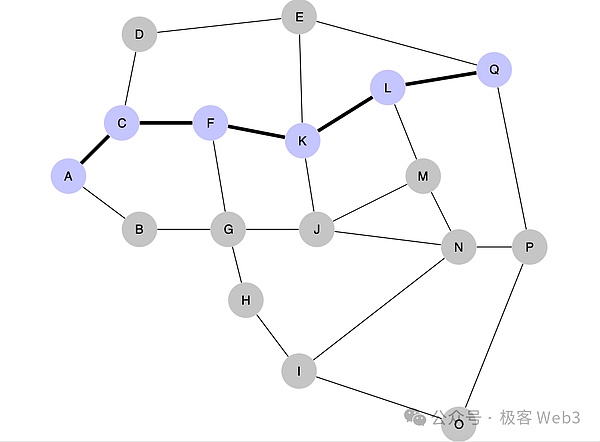 系统解读Fiber：把闪电网络嫁接到CKB上的宏大实验