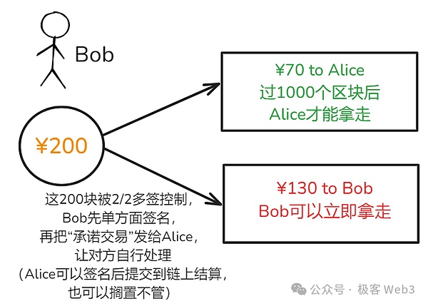 系统解读Fiber：把闪电网络嫁接到CKB上的宏大实验