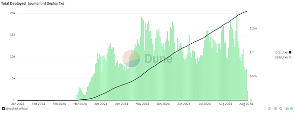 IOSG｜解读Polymarket和Pump.fun成功的关键因素