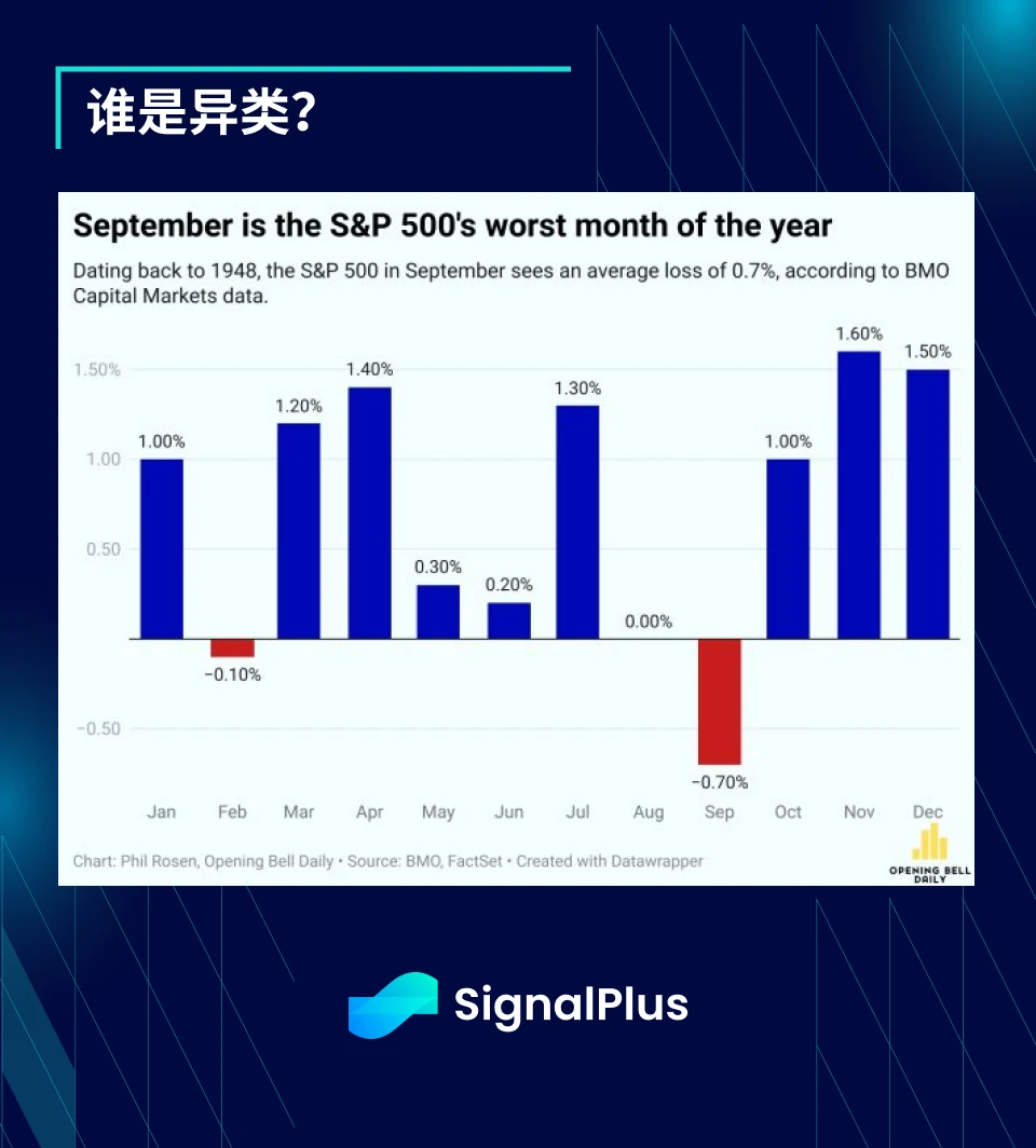 SignalPlus宏观分析(20240902)：Seasonally Worst