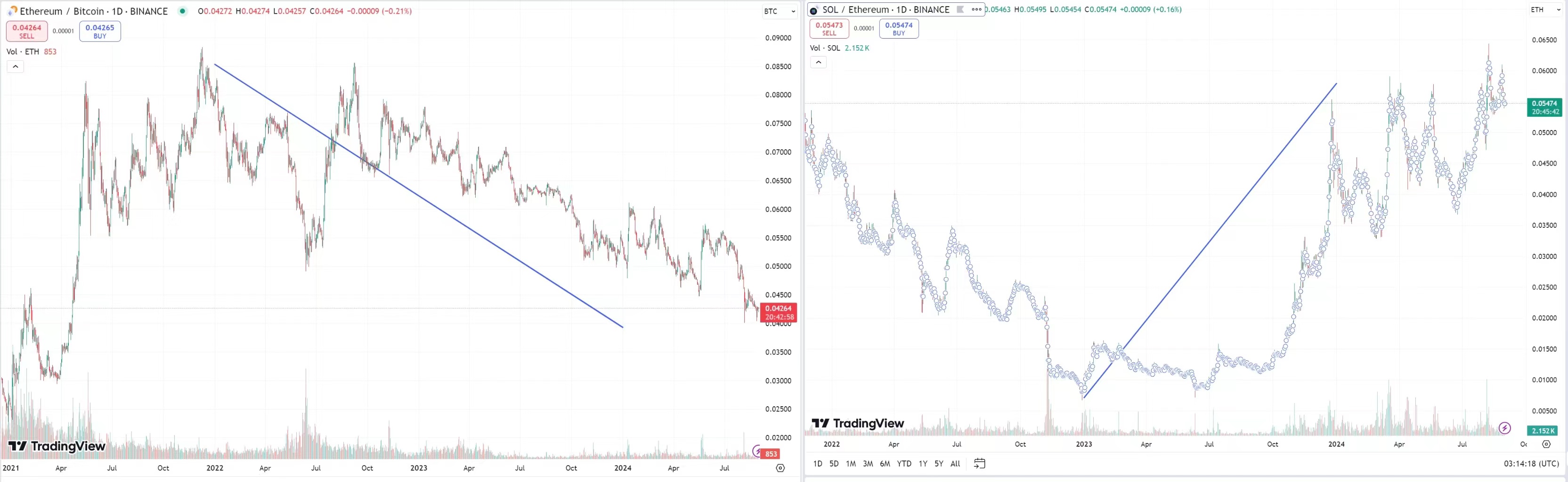 Multicoin 谈以太坊：ETH 哪里出问题了?