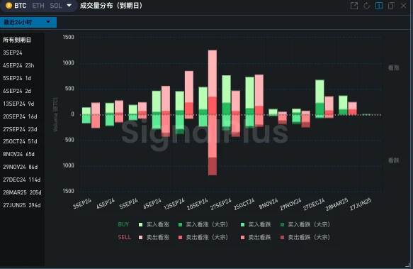 SignalPlus波动率专栏(20240903)：BTC抗压月