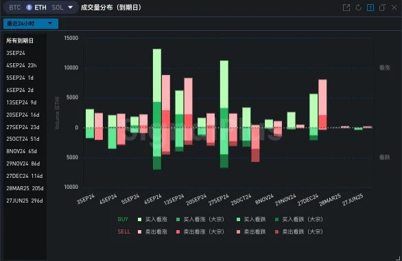 SignalPlus波动率专栏(20240903)：BTC抗压月