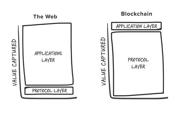 Web3 投资机构为行业发声：好事总多磨Crypto 仍在进步