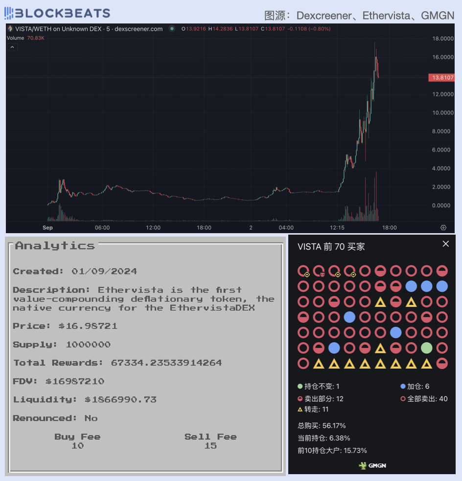 开发者日赚3万美元，标榜「DEX新标准」的EtherVista是什么？