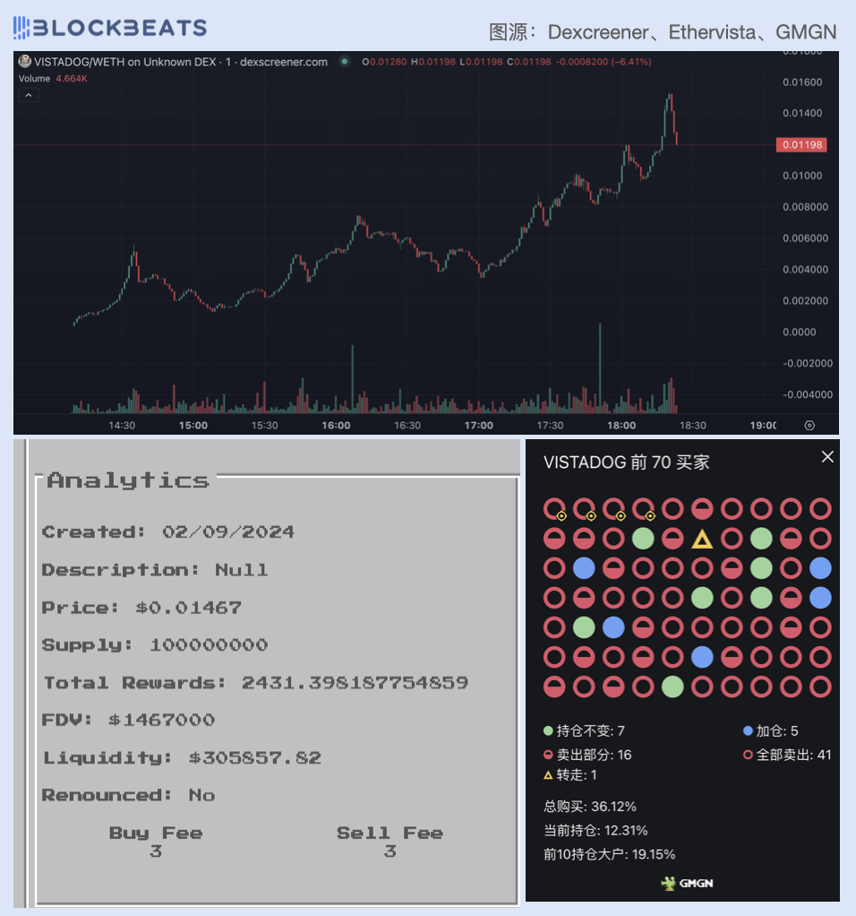 开发者日赚3万美元，标榜「DEX新标准」的EtherVista是什么？