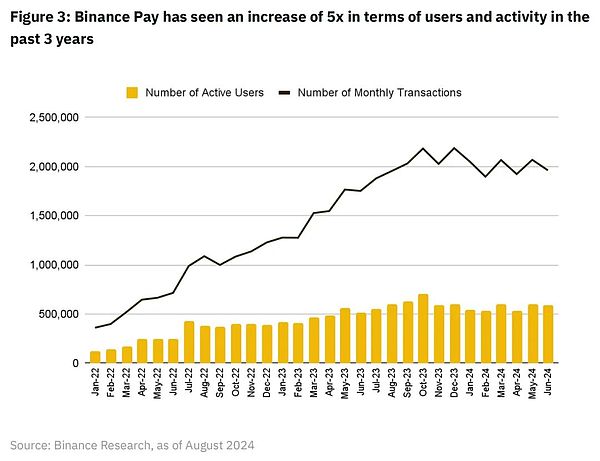 Binance Research：区块链支付——一个新的开始