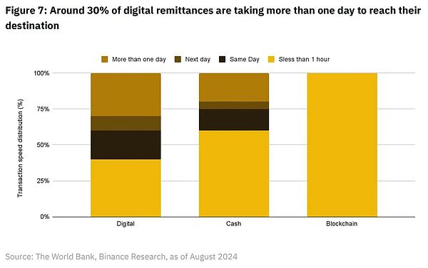 Binance Research：区块链支付——一个新的开始