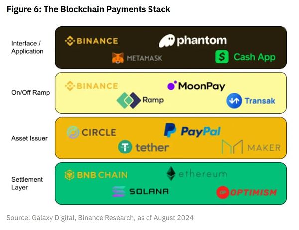 Binance Research：区块链支付——一个新的开始