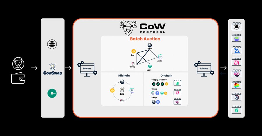 Web3的新兴趋势，以意图为中心的项目一览