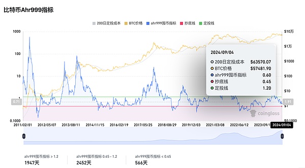 一个比特币价值20万美金？4种估值研究