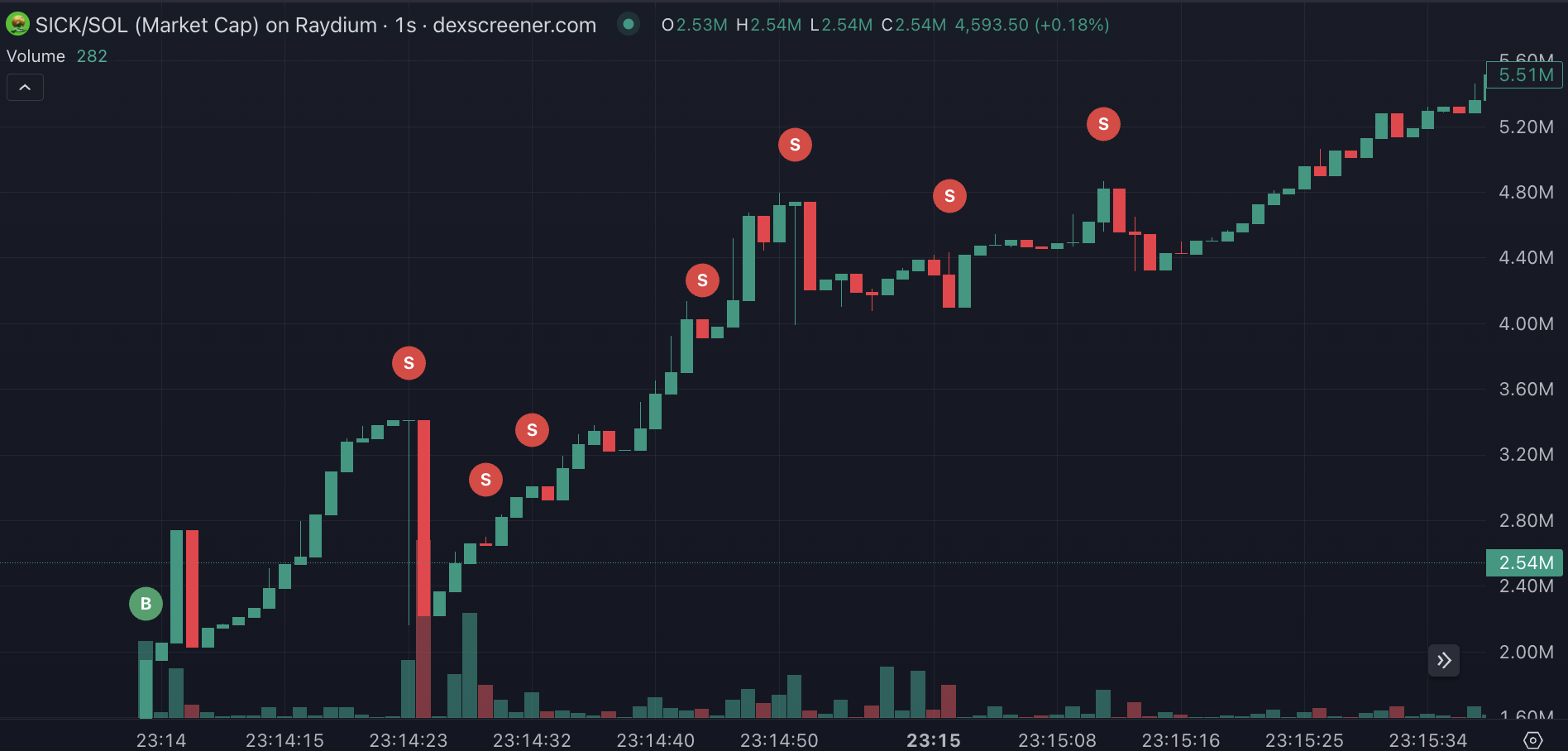 防狙击Meme首秀翻车，想挑战Pump.fun的SICK引争议