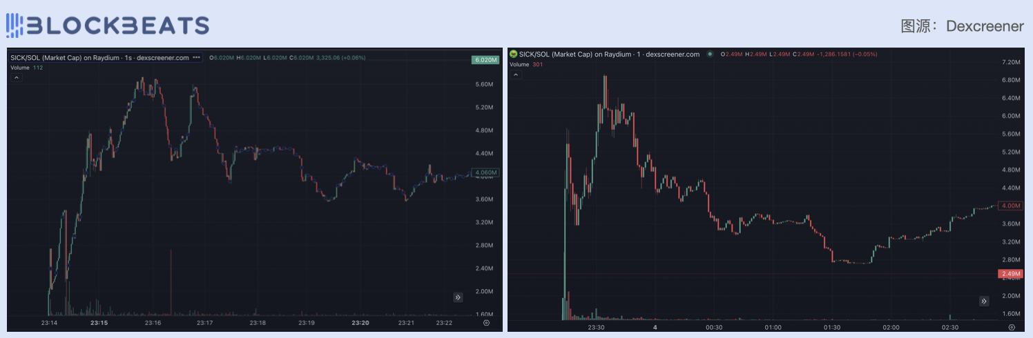 防狙击Meme首秀翻车，想挑战Pump.fun的SICK引争议