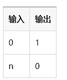 零知识证明编程——用Circom、Groth16构建证明及验证