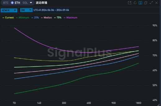 SignalPlus波动率专栏(20240904)：连续下跌