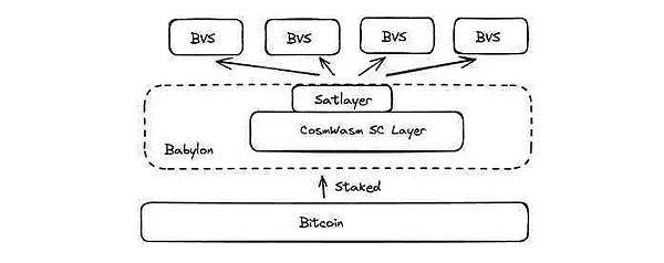 BTC 质押会是区块链世界的下一个引流利器吗？