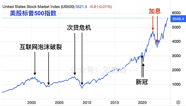 降息将至 美国真的会崩溃吗？