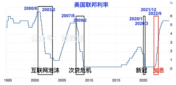 降息将至 美国真的会崩溃吗？